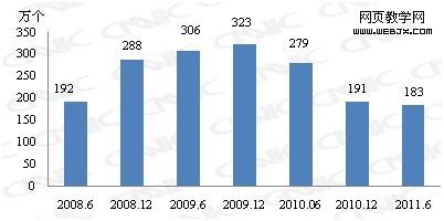 ͼ 16 �й���վ�����仯