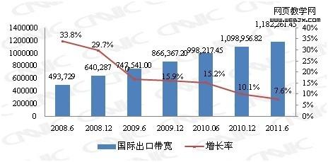 ͼ 17 �й����ʳ��ڴ����仯���