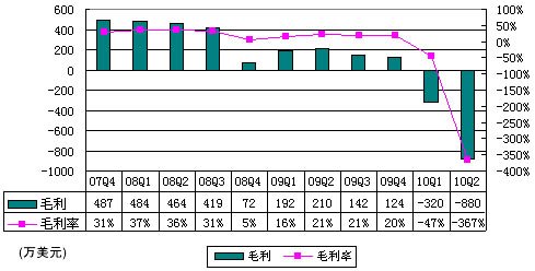 ͼ���6��ý�Ʊ�����Ӫ��240����Ԫͬ�Ƚ�76%