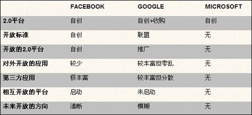 л����ʢ��ٶ�ƽ̨���ţ��Ѱװ��˷�2�����