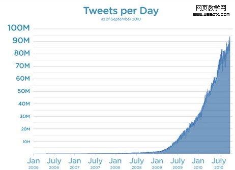 Twitterÿ�����Ϣ����9000����