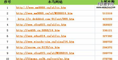 ���ɻ������û�Ϊ���ɫ����վ��ϧ�ж�-IT��ѧ��