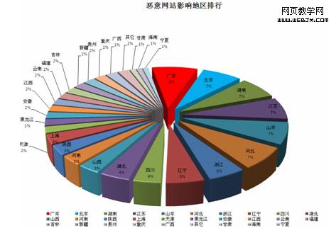 ���ɻ������û�Ϊ���ɫ����վ��ϧ�ж�-IT��ѧ��