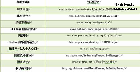 ���ɻ������û�Ϊ���ɫ����վ��ϧ�ж�-IT��ѧ��