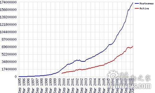 �������ϵ���վ�����ﵽ1.7�ڸ�