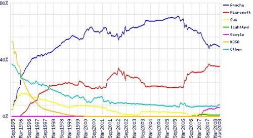 �������ϵ���վ�����ﵽ1.7�ڸ�