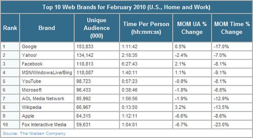 ���ɭ����ȫ��2�·���վ�������� �ȸ��һ