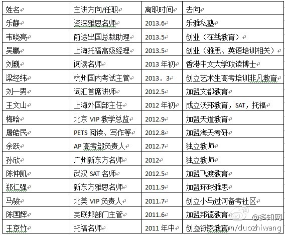 �¶�����ְ��ʦ��ҵ