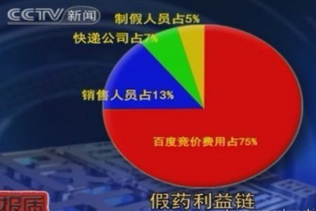 ��Ѷ�������ع�ٶ�Ϊ��ҩ��վ�ƹ�ıȡ����