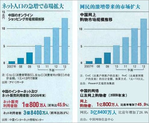 VANCL��ʼ�˳��꣺���������ձ� ��ʤ������