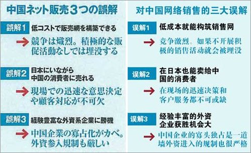 VANCL��ʼ�˳��꣺���������ձ� ��ʤ������