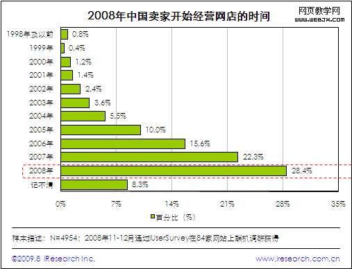������´����в鿴ԭʼͼƬ