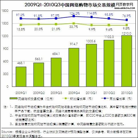 �������й����繺���г����׹�ģ��1210��Ԫ