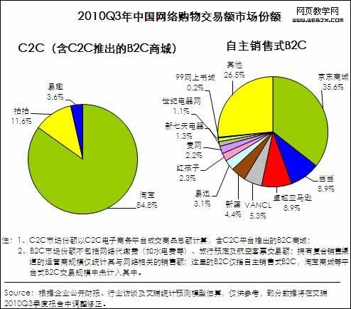 �������й����繺���г����׹�ģ��1210��Ԫ