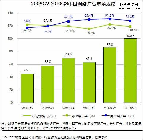 �������й��������ģ���ư��� ����ռ31%