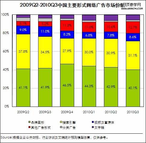 �������й��������ģ���ư��� ����ռ31%