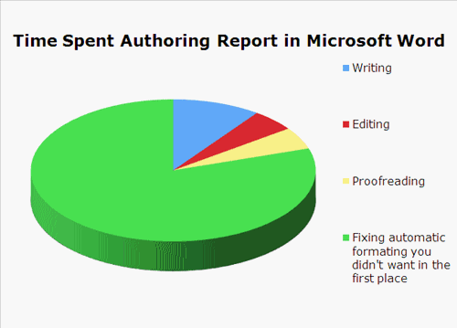 Word�������Ű湦������ʹ�õ����