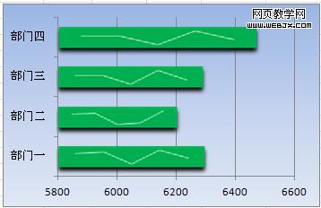 Excel2010�¹��� ����ͳ������ͼ