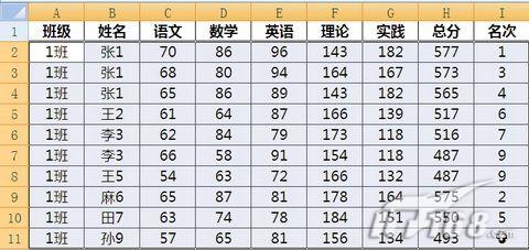 Excel 2003�����ظ�������������_IT��ѧ��itjxue.com����