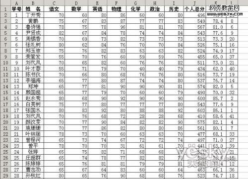 ����Excel����ͼ�ͺ������ʾ��������