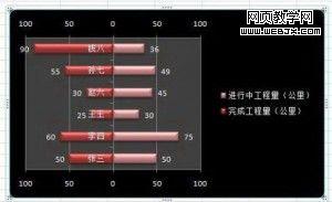 ��Excel 2007����������ͼ����ʽ-IT��ѧ��