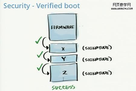 �ȸ�ChromeOS������ʵ¼������ֻ��7��(��ͼ)