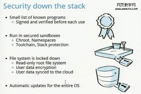 �ȸ�ChromeOS������ʵ¼������ֻ��7��(��ͼ)