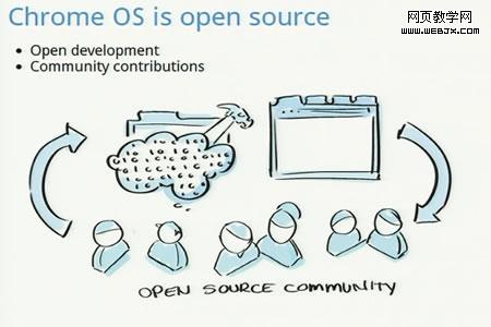 �ȸ�ChromeOS������ʵ¼������ֻ��7��(��ͼ)