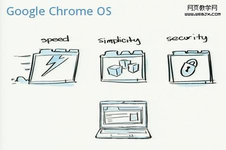 �ȸ�ChromeOS������ʵ¼������ֻ��7��(��ͼ)