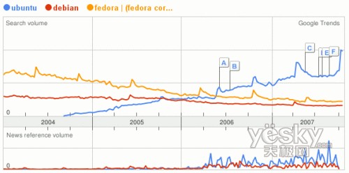 ���ݸ�����,Ubuntu�ж�����5