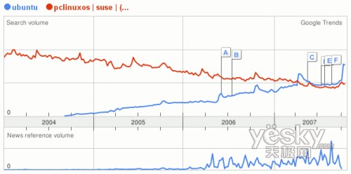 ���ݸ�����,Ubuntu�ж�����6