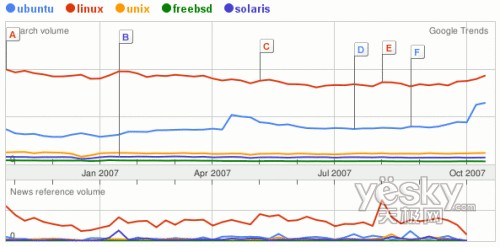 ���ݸ�����,Ubuntu�ж�����7