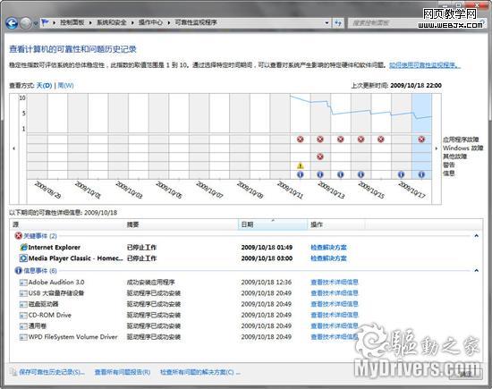 Windows 7�������֪����77��С֪ʶ