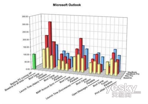 Mac+Winʵ�� Boot Camp�����������1