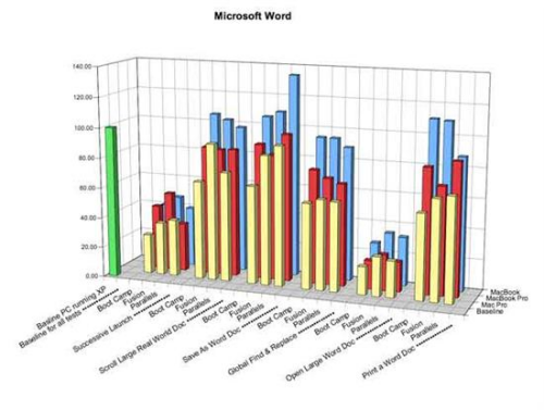 Mac+Winʵ�� Boot Camp�����������2