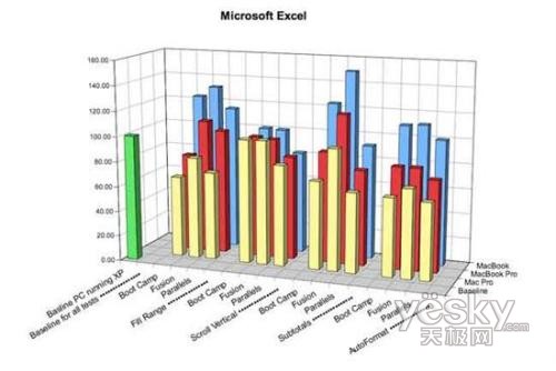 Mac+Winʵ�� Boot Camp�����������3