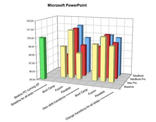 Mac+Winʵ�� Boot Camp�����������4