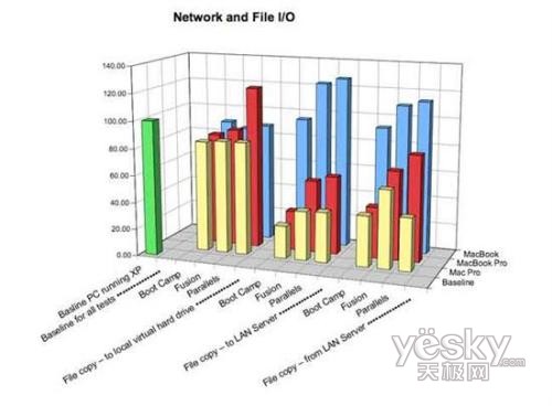 Mac+Winʵ�� Boot Camp�����������5