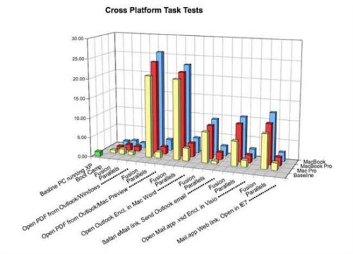 Mac+Winʵ�� Boot Camp�����������7