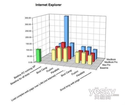 Mac+Winʵ�� Boot Camp�����������8