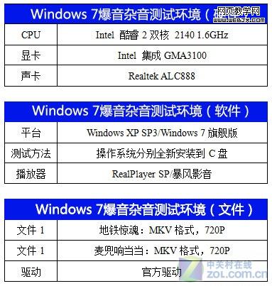 ������ϼ� ������Win7���崰��