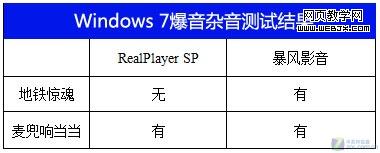 ������ϼ� ������Win7���崰��