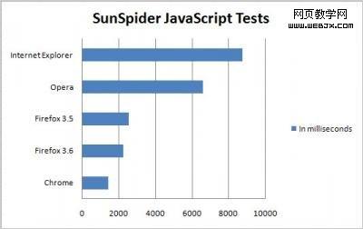 ������΢����������ʩ���IE˥������