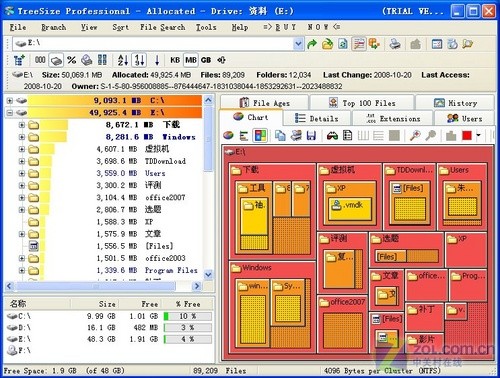 ���̿ռ�����ԭ��Ҳ������ô��