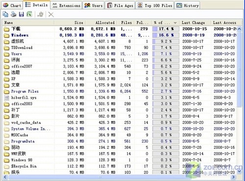 ���̿ռ�����ԭ��Ҳ������ô��