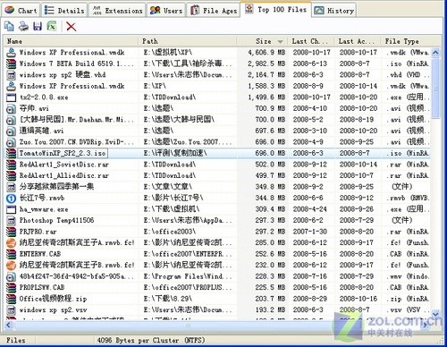 ���̿ռ�����ԭ��Ҳ������ô��