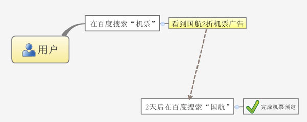 用户搜索行为-国航