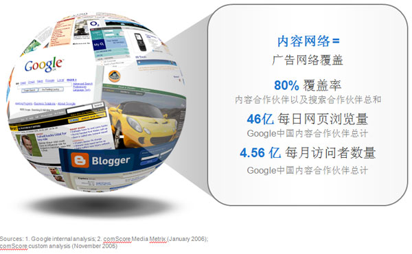 comScore谷歌内容网络覆盖用户