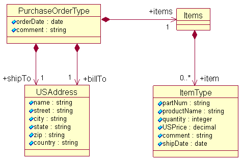 ���򶩵��� UML ���ϵͼ