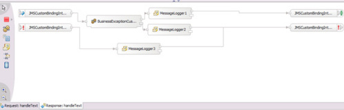 ͼ 3. �н���ʾ��